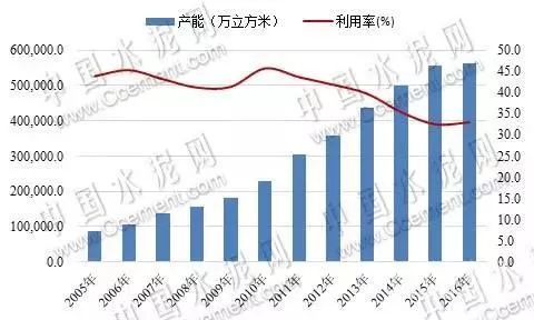 义乌gdp增长_浙江第一强县之争,义乌能否赶超慈溪(3)