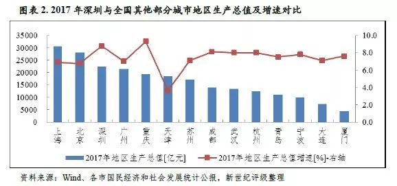 龙岗中心城服务业gdp_数据见证四川发展奇迹之五 服务业篇(2)