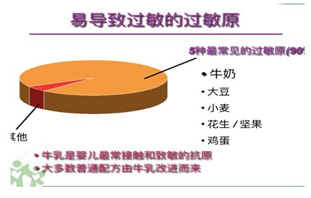 宝妈宝爸们牛奶蛋白过敏不可小觑哦