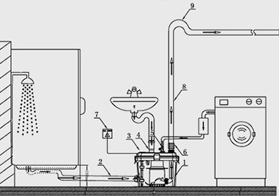 洗衣机|针对带洗衣机的卫生间污水提升器如何选择？