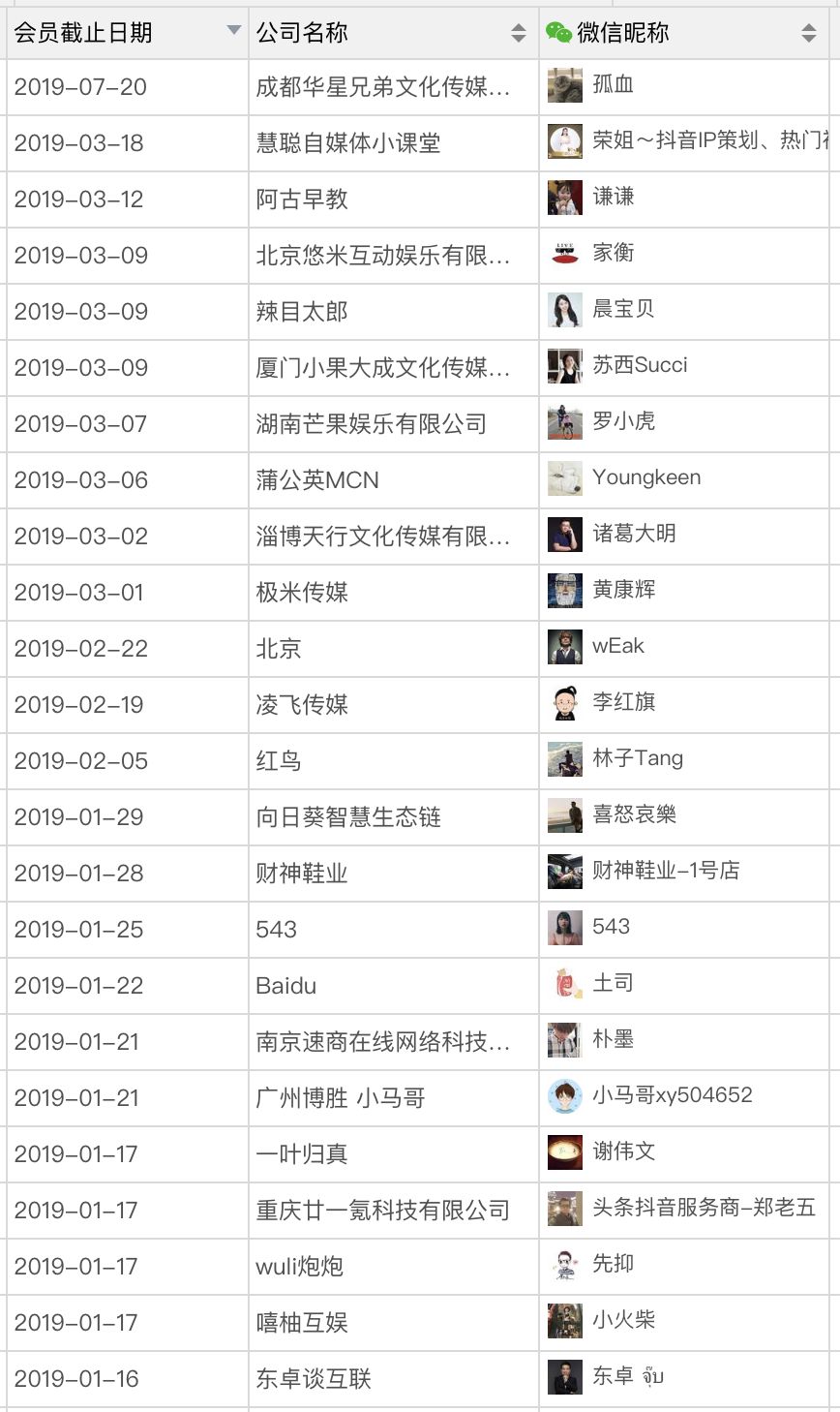 不搞群控不搞作弊只会专心做内容的 toobigdata 抖音社群