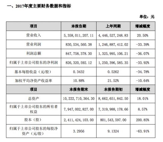 2018網宿年度事件大回顧：IPV6、巴西CDN節點、智慧雲視頻平台.. 科技 第3張