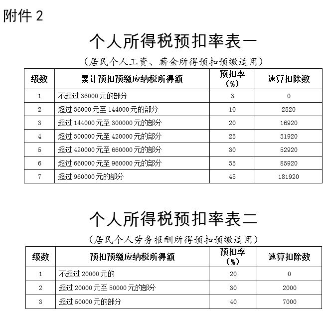 非居民个人工资,薪金所得,劳务报酬所得,稿酬所得,特许权使用费所得应