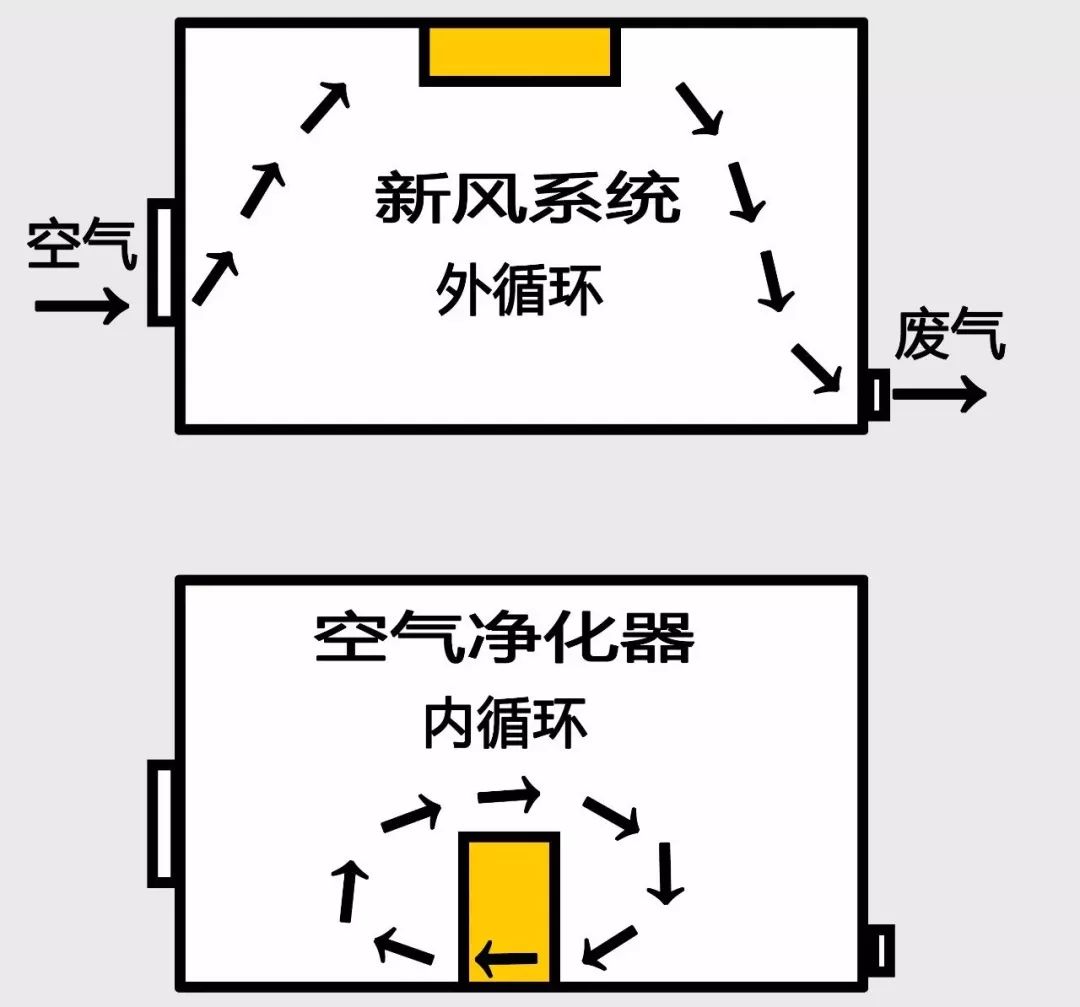 新风系统装地送风还是顶送风好?分析的这么透彻,终于不纠结了!