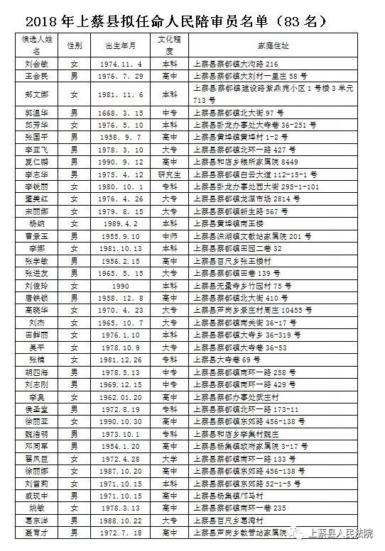 【公告】上蔡关于拟任命人民陪审员的公示!_全县