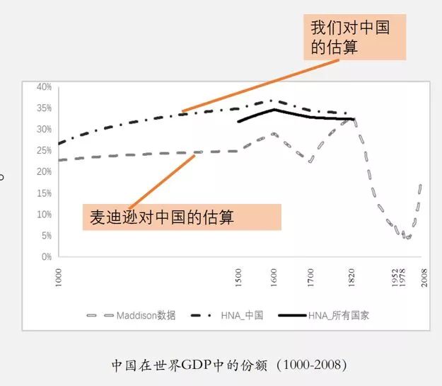 中国风gdp根美国对比_如果美国不进口中国商品,中国能扛多久 智能工业云平台(2)