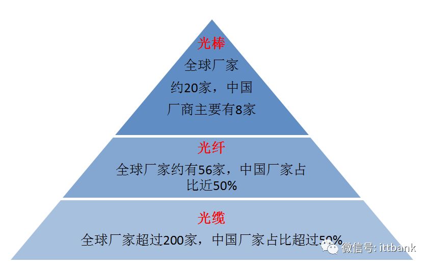 超詳細的 5G 通訊產業鏈！ 科技 第25張