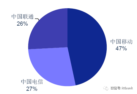 超詳細的 5G 通訊產業鏈！ 科技 第6張