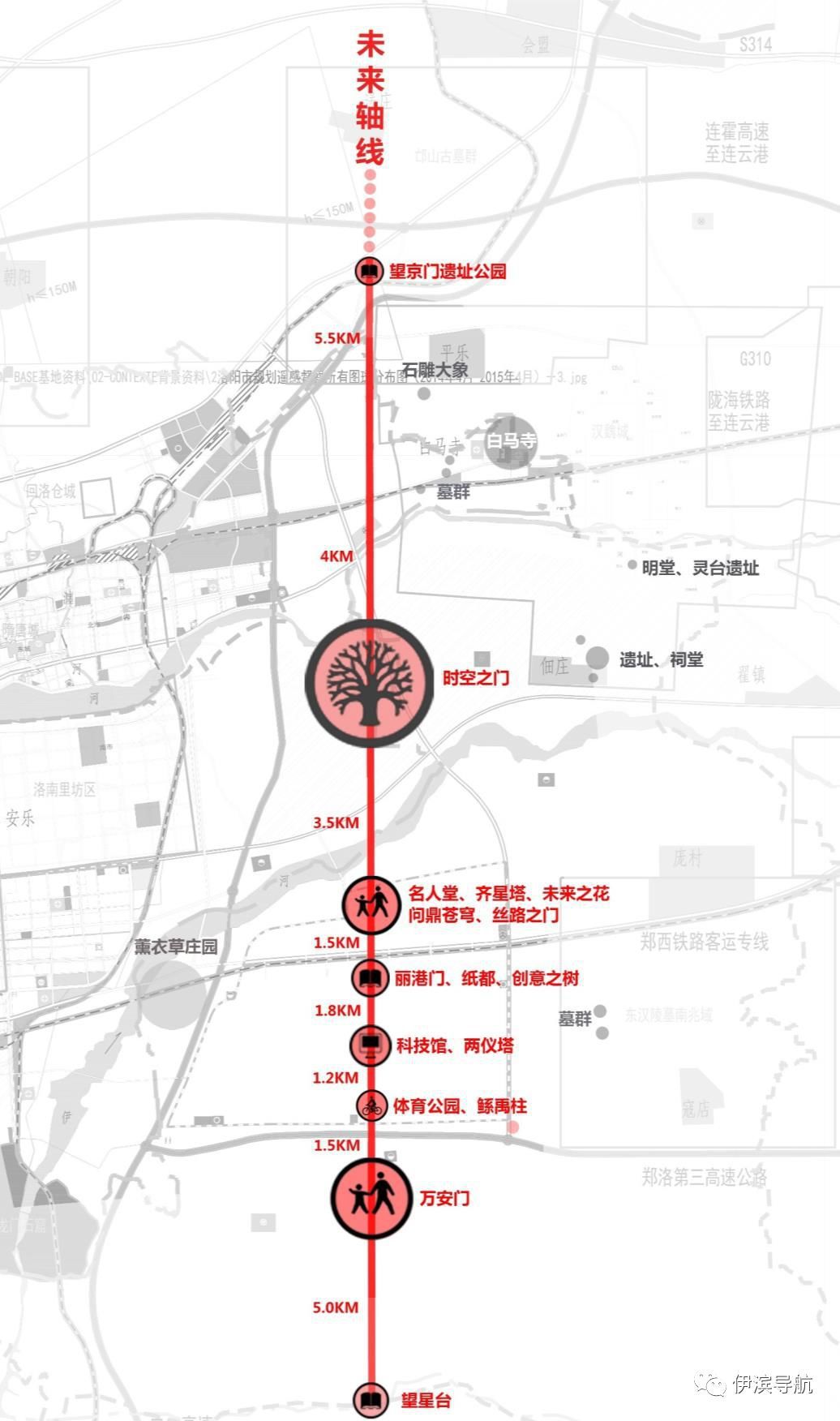 △伊滨区规划效果图 //区域新地标 全面开启//  未来轴线全长27公里