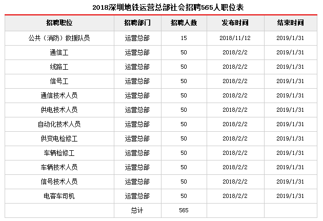 深圳地铁招聘_深圳地铁招聘公告