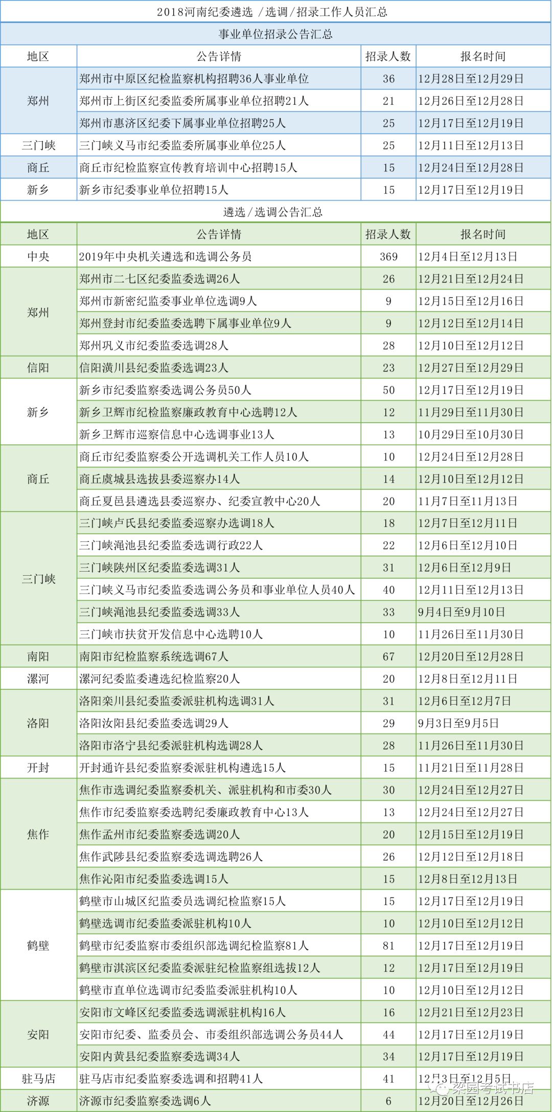 河南人口2018总人数口_河南人口密度(3)