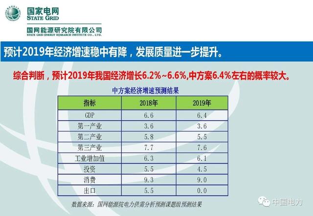 总量法分析宏观经济_2021宏观经济分析gdp(2)