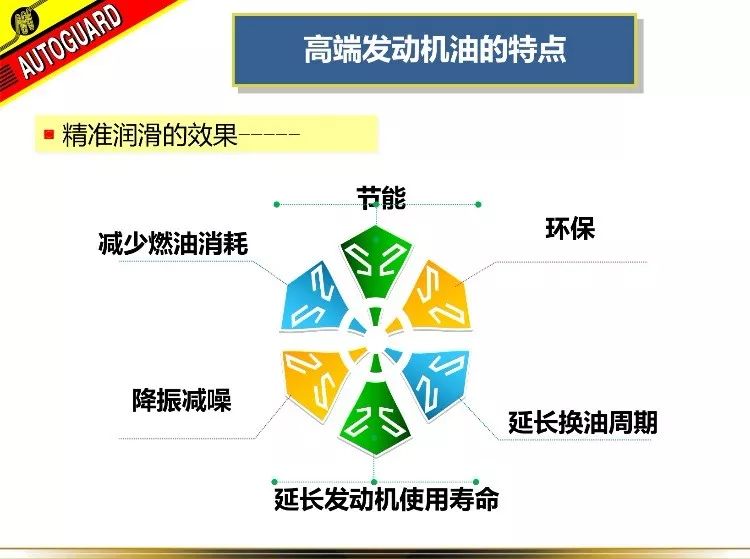 所以沃特加郑重承诺,如果您的爱车因为用了沃特加机油而出现的