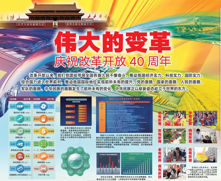 伟大的变革庆祝改革开放40周年宣传海报