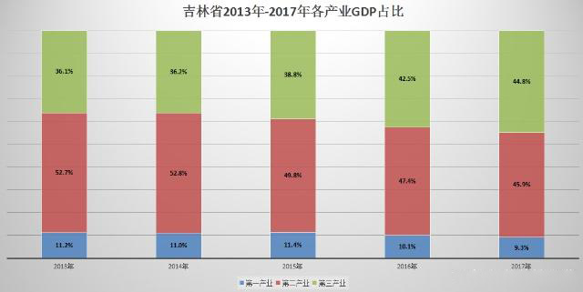 各省民营经济gdp占比_鄂平均每天新增约3000民企老板 民营经济占比升至54