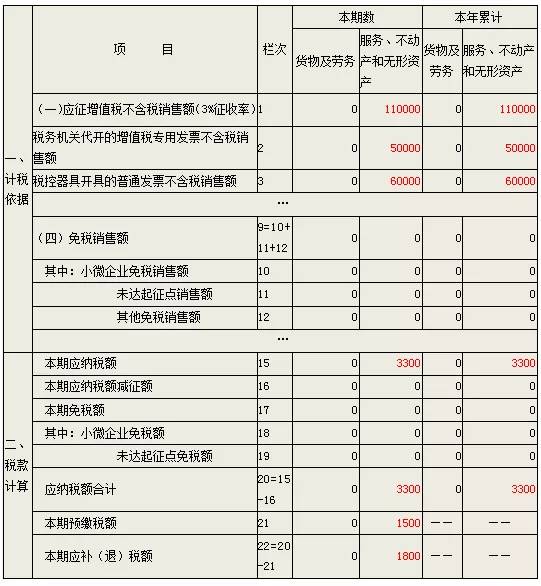 新个税申报变了不再这么简单附个体户避险攻略