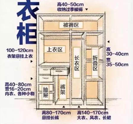 不一定是餐厅的桌椅,还包括书房里电脑桌,写字桌,尺寸的话和餐厅桌椅