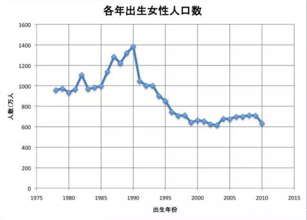 人口减少好吗_我发育的好吗照片