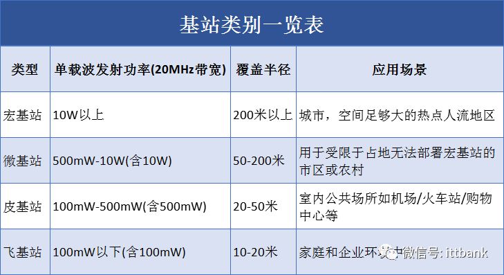 超詳細的 5G 通訊產業鏈！ 科技 第23張