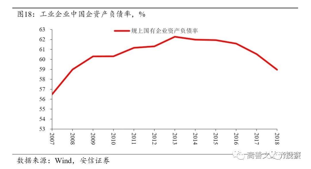 国有企业经济总量问题_解决问题图片(2)