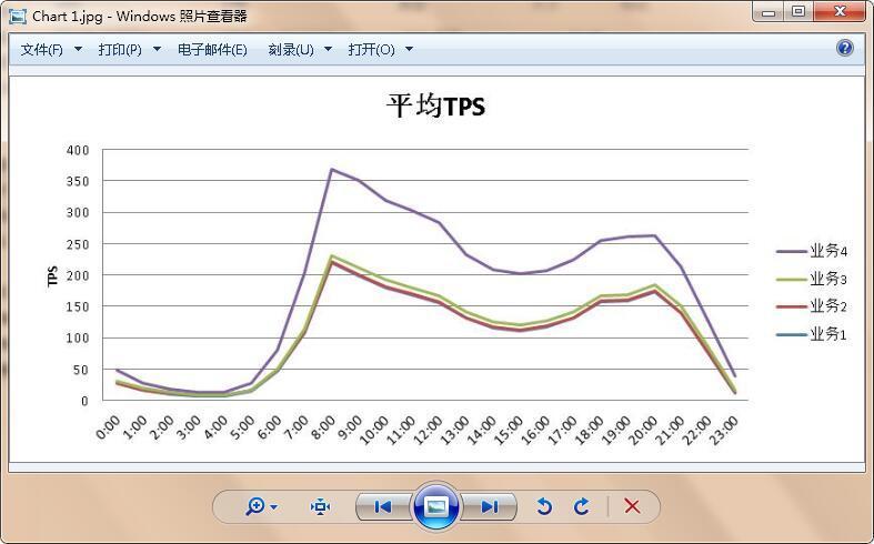 使用python代碼將excel中的圖表導出為圖片 科技 第11張