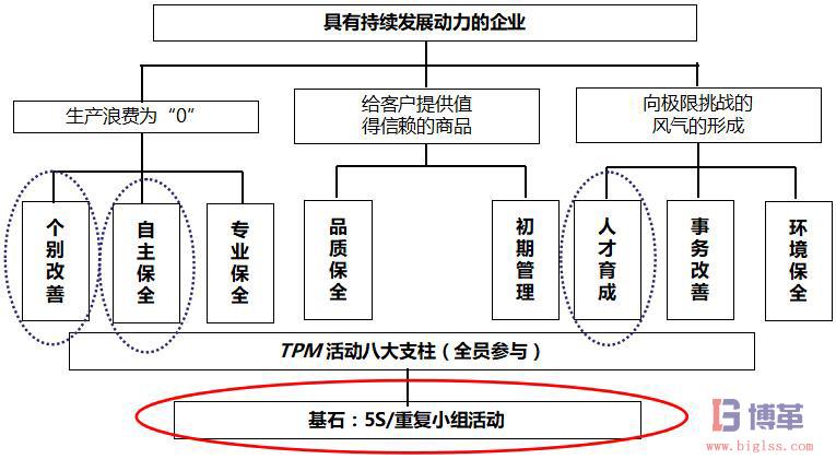 支撑gdp考核八大门类_八大行星图片(2)