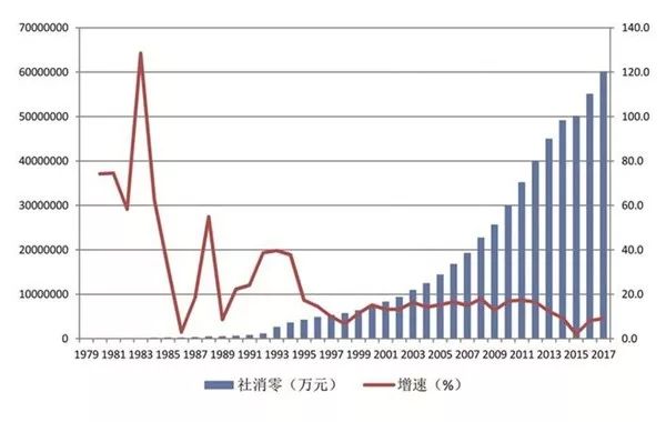 社消超gdp_武汉首季GDP同比增长7 社消总额超1313亿(2)