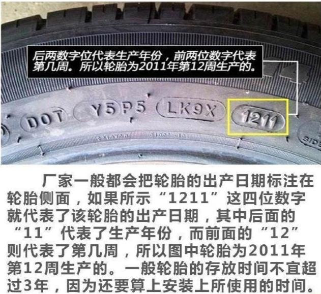 汽车轮胎上的字母,数字,都代表什么?选择轮胎