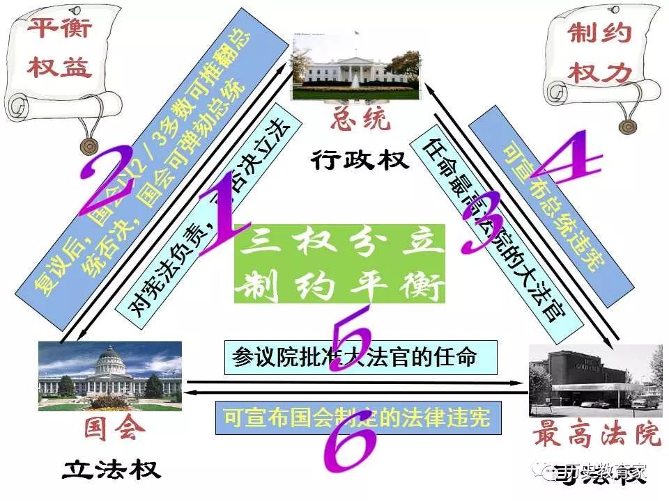 优质课件2018年秋美国1787年宪法