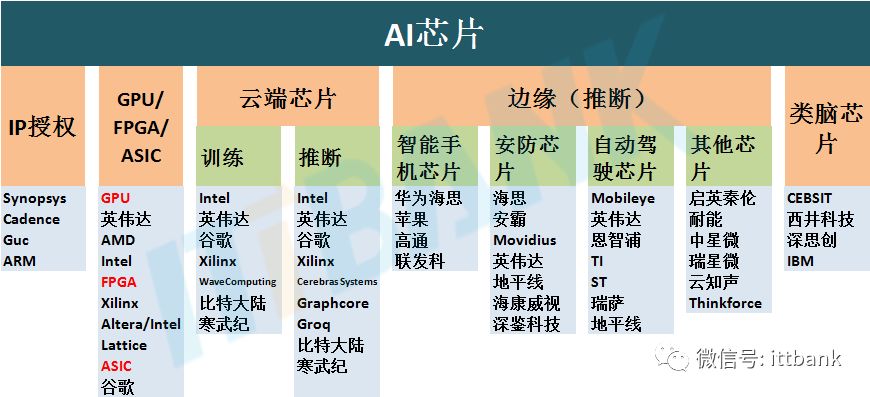 了解中国 AI 产业链！