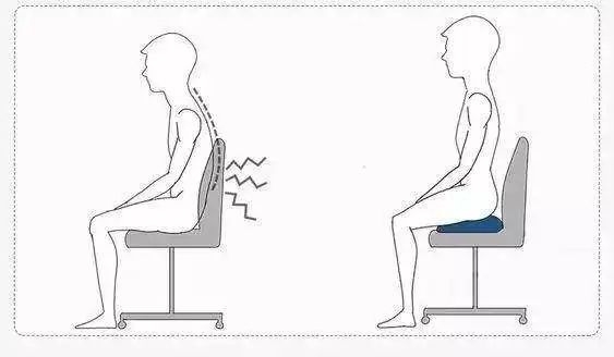 白领等办公室一族的坐姿多是身体前倾,耸肩,含胸,这样更加重了脊柱和