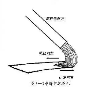 除痣笔的原理_防近视笔的原理