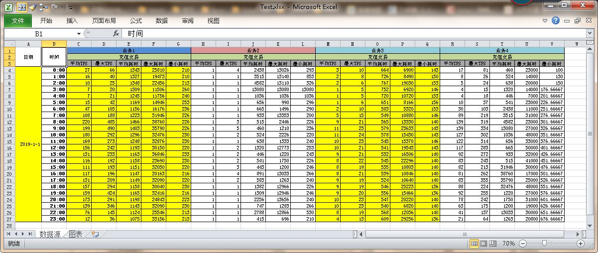 使用python代碼將excel中的圖表導出為圖片 科技 第2張