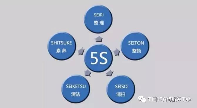 【借鉴】日本工厂5S管理法_物品