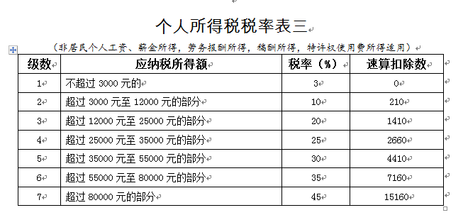 gdp的百分之几是收入_统计局 2013年GDP增速达7.7 休闲灌水 经管之家 原人大经济论坛(3)