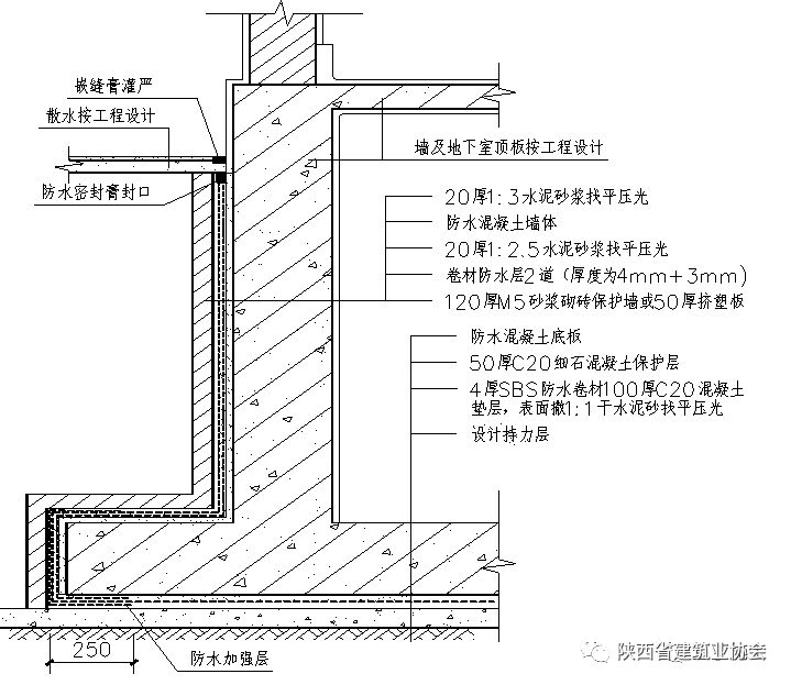 底板及地下室外墙防水