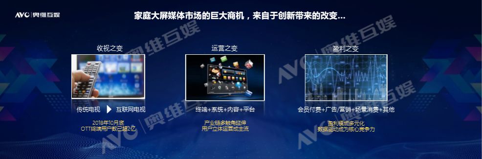 【ppt】国内首份聚合ott 移动终端数据的家庭数字媒体