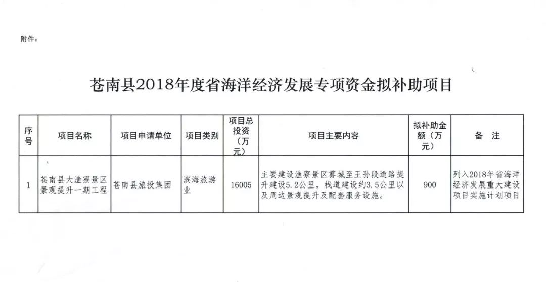 苍南县gdp排行_2017温州各县市区GDP排行榜(2)