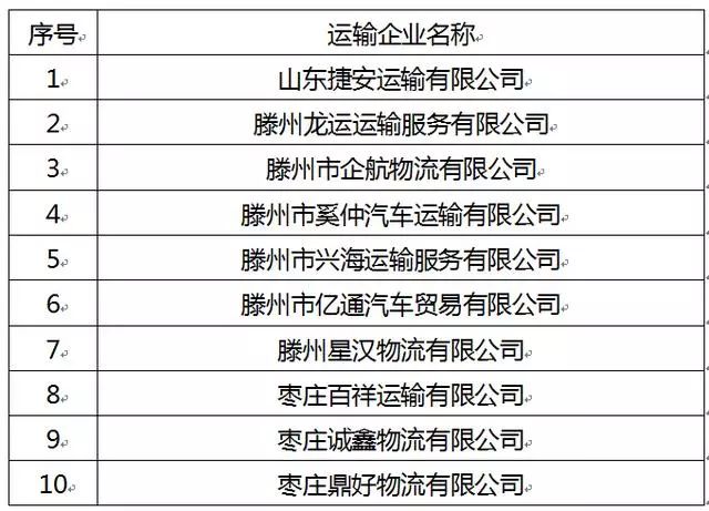 枣庄交警公开曝光高风险运输企业!这些企业榜上有名!