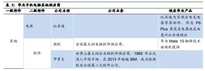 分析羅列一下華為，小米和蘋果的供應鏈情況 科技 第6張