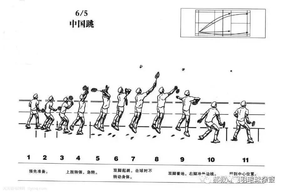 羽毛球两个经典步伐马来步和中国跳究竟有什么区别