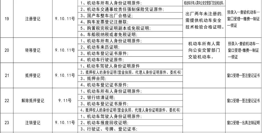 据最新统计,目前大英持b1,b2,b2d,b2e型驾驶证的驾驶人中,逾期未审验