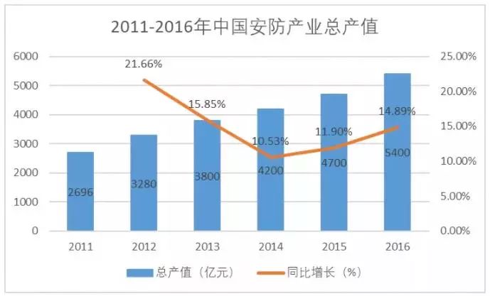 中国周边国家中人口超过1亿的是( )(2)