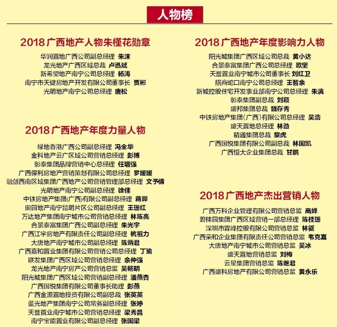 【2018广西楼市第一榜】12位大佬荣获"广西地产年度影响力人物"_南宁