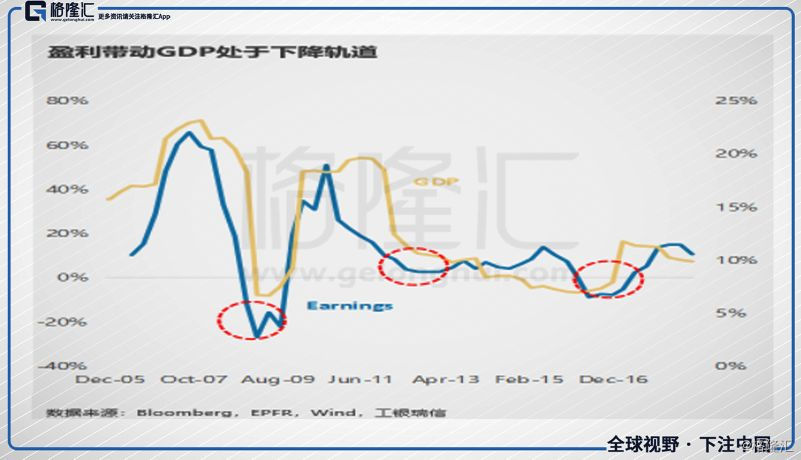 GDP增长的质量如何_GDP增速7.7 实现既定目标就是最有质量的经济增长(3)