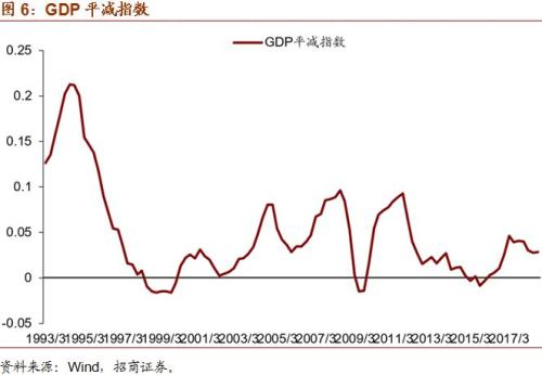 中国gdp平减指数官方_中美日53年GDP平减指数(3)