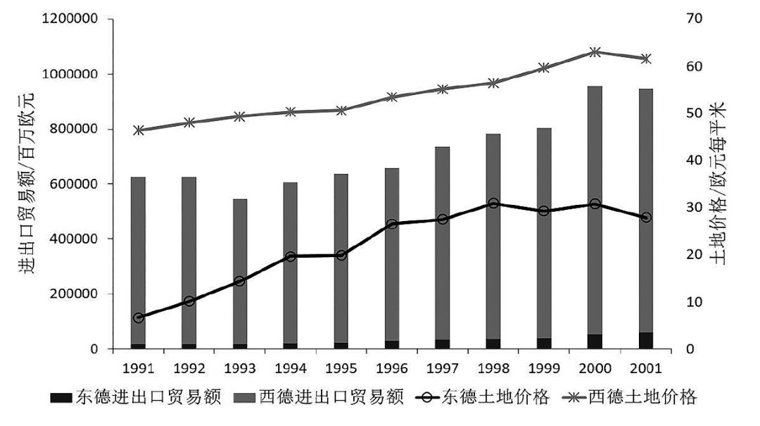 原西德人口(2)