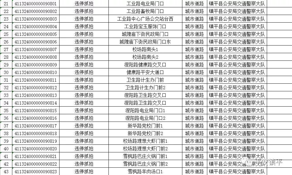 镇平县城区人口_镇平县城区地图