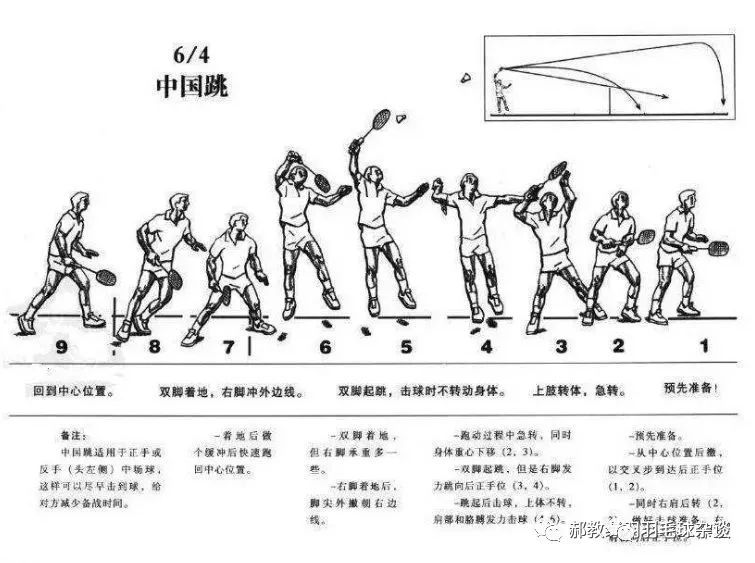 羽毛球两个经典步伐马来步和中国跳究竟有什么区别