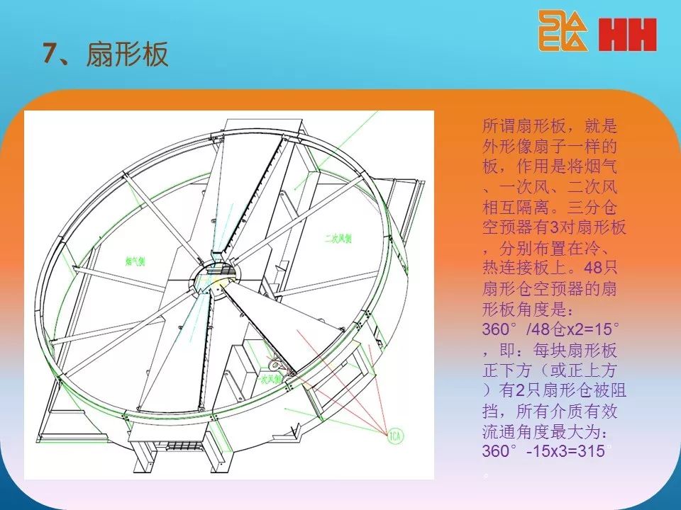 回转式空气预热器结构原理简析